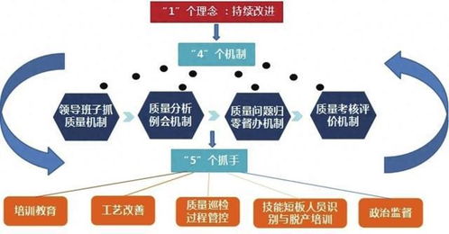 航空工業制動 以“1 4 5”模式強化質量管控 驅動企業加盟管理升級