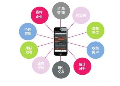 小九WiFi加盟費(fèi)及投資信息概覽