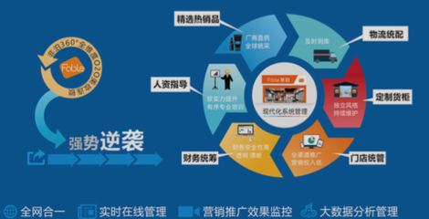 非泊加盟推介會盛大啟幕，投資熱潮蓄勢待發(fā)